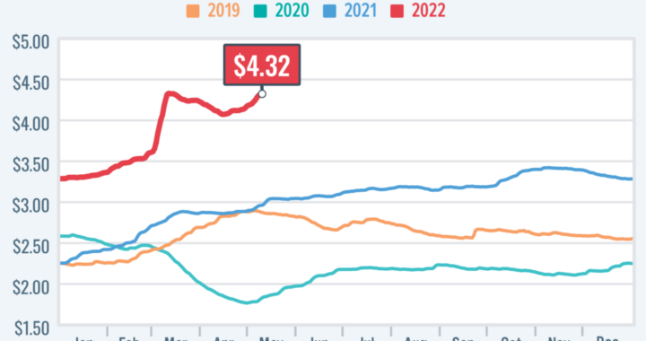Gas Prices Are Through The Roof: Here’s Why